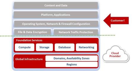 亞信安全DSaaS 為云端用戶筑起數(shù)據(jù)處理與存儲的安全壁壘