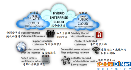 物聯(lián)網(wǎng)中的大數(shù)據(jù)架構、應用與效益分析
