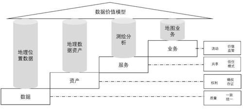 區(qū)塊鏈賦能下的數(shù)據(jù)治理新思路 重塑數(shù)據(jù)處理與存儲服務(wù)新范式