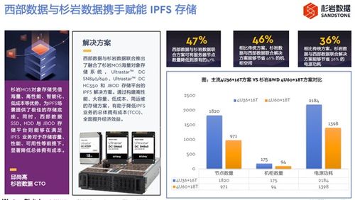 激勵肥土 IPFS引領數(shù)據(jù)存儲與處理新浪潮