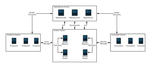 2017年晉升為Apache頂級項目的大數(shù)據(jù)核心力量 數(shù)據(jù)處理與存儲服務盤點