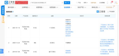文遠知行完成3.1億美元B輪融資 加碼數(shù)據(jù)處理與存儲，加速自動駕駛規(guī)模化應用