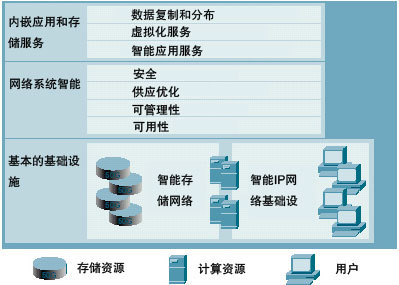 構筑數字基石 數據中心安全解決方案引領數據處理與存儲服務新紀元